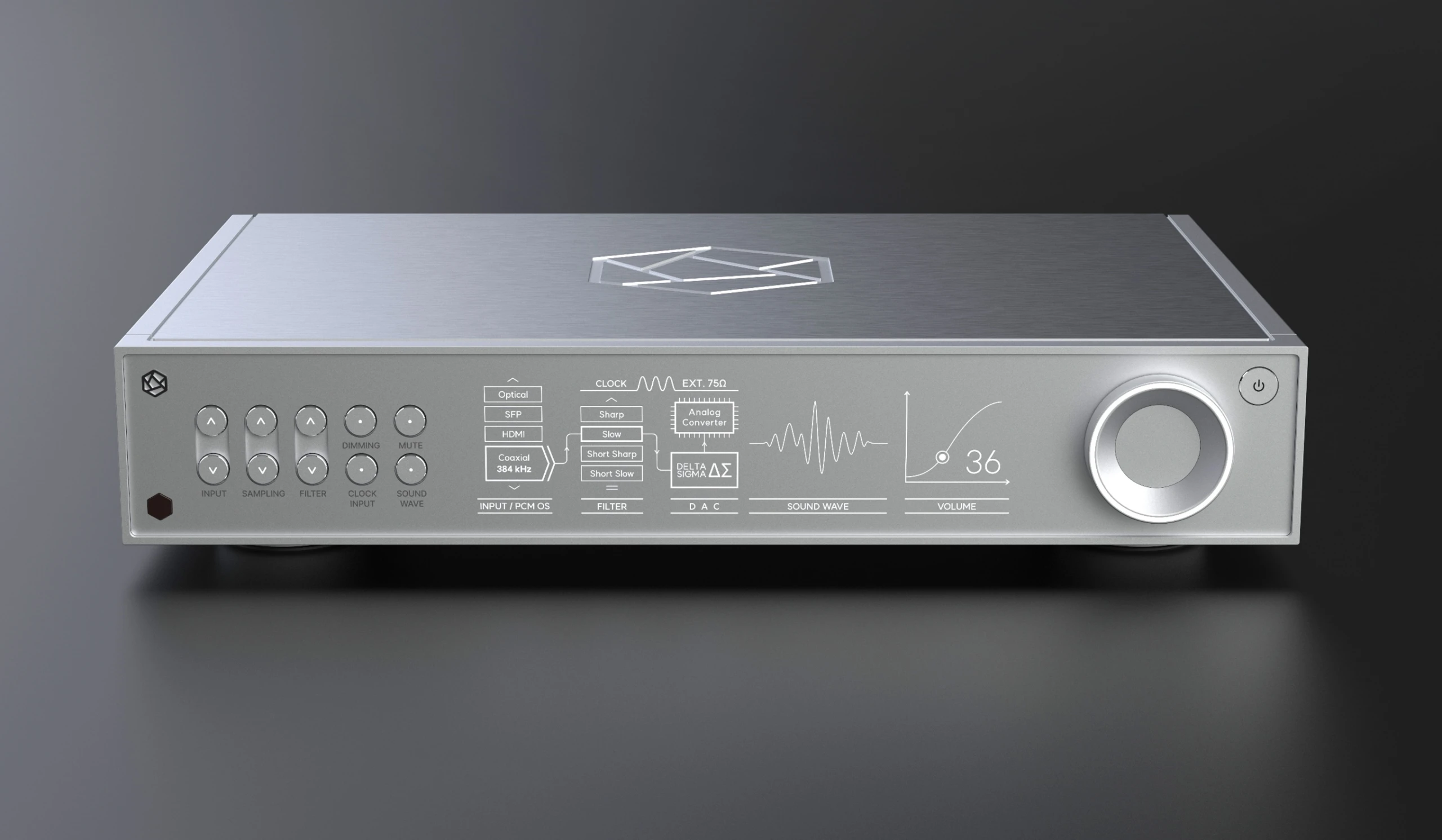 ROSE RD160 - Absolute True Fidelity DAC